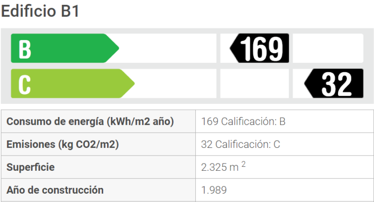 Lee más sobre el artículo Auditoria Energértica