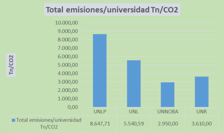 Lee más sobre el artículo Informes Huella de Carbono